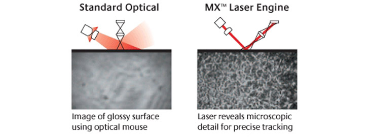 mouse laser